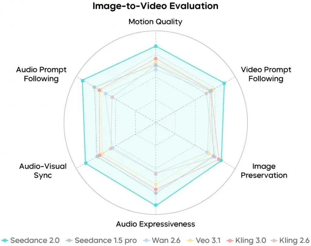escaping-the-uncanny-valley-with-seedance-2-0-high-fidelity-simulation