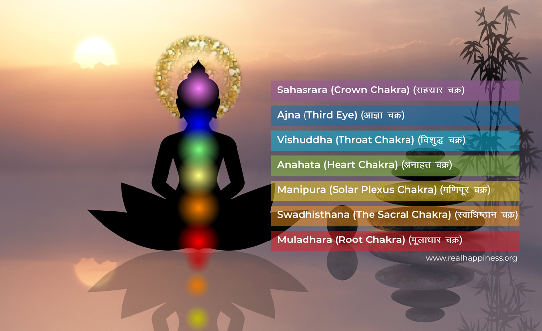 Chakra Colors: Meaning, Symbolism, and Location • Yoga Basics